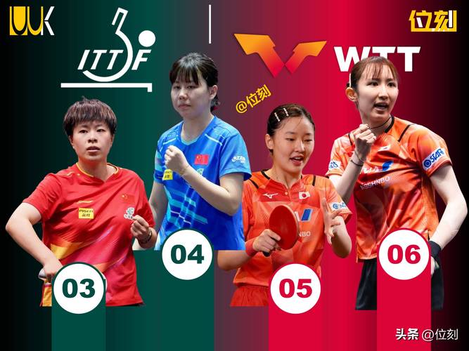 温瑞博世界排名创历史新高 张本美和首进世界前五