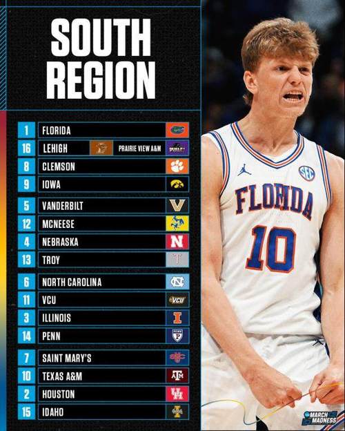 2025-26赛季NCAA疯狂三月观赛指南：五大看点一览