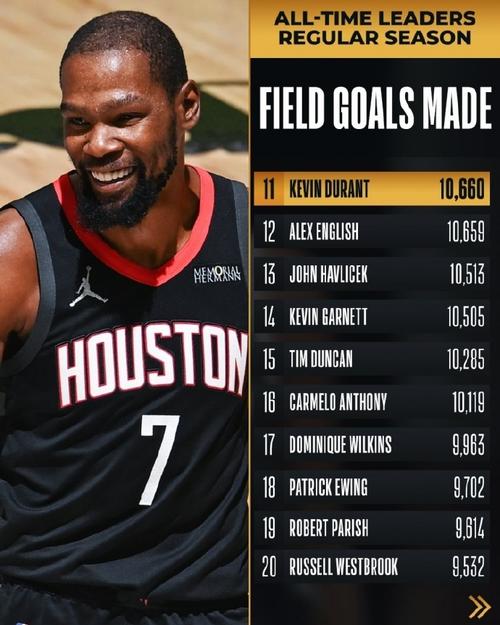 詹姆斯：杜兰特每个时期都很难防 我伤挺重全天候恢复这场才能打