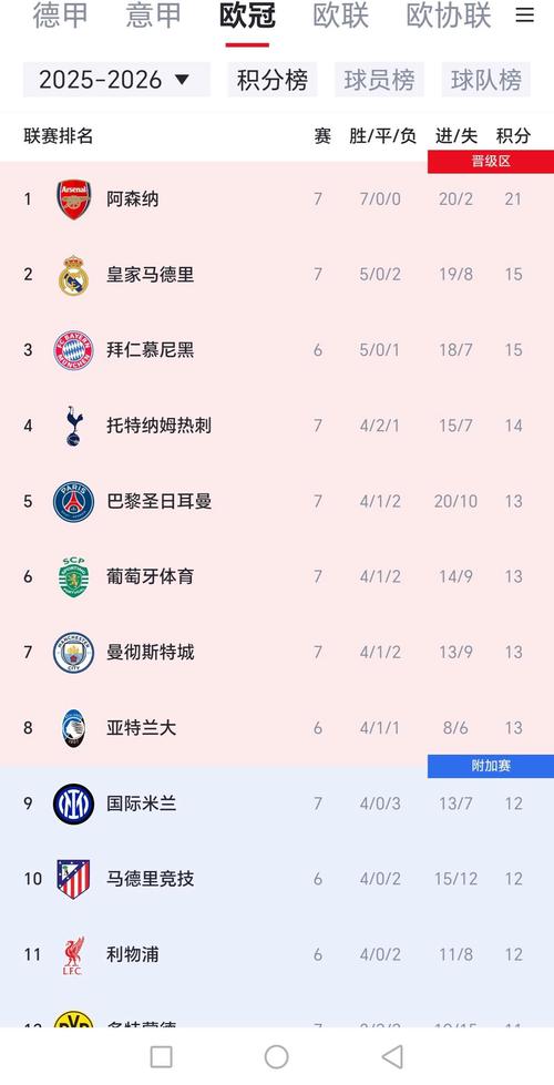 【欧冠】B席红牌+小熊双响，皇马总比分5比1双杀曼城