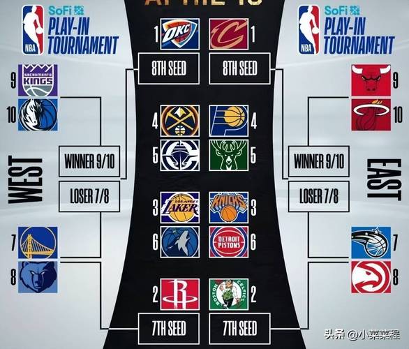 2017nba季后赛数据（nba2017季后赛50佳球）