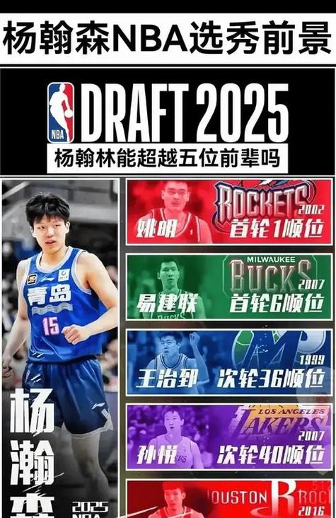 扩军选秀各队会保护谁？美媒预测30队选择：杨瀚森在开拓者名单上