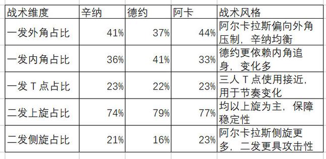 谁是ATP正手最厉害的人？丨基于TDI的数据分析