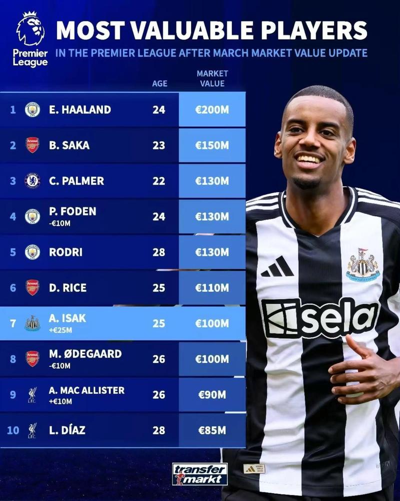 卫报：英超中游球队提议将豪门部分欧战收入用于资助EFL