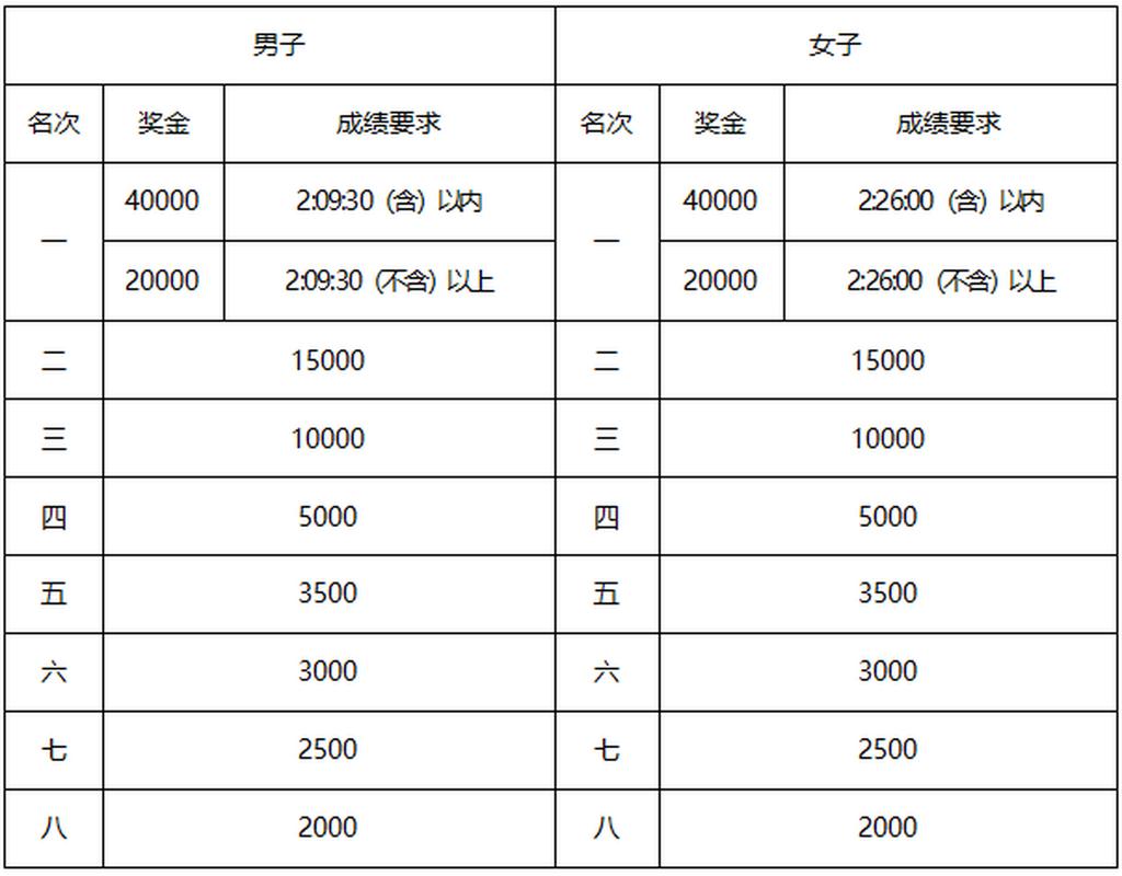 2019广州马拉松成绩排名（2019年广州马拉松成绩单）