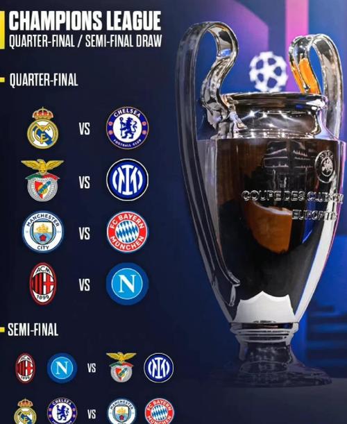 【早报】欧冠八强对阵全部出炉！