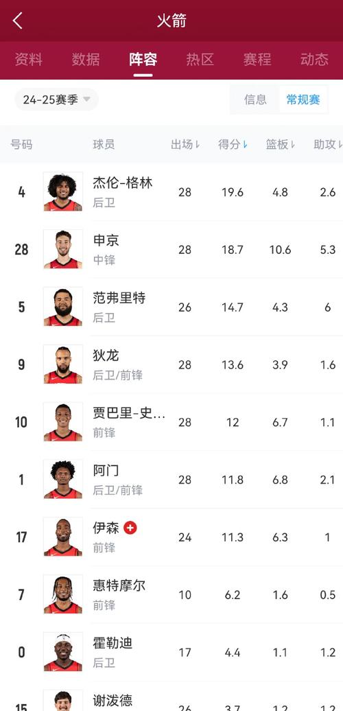 休斯敦火箭队2018年阵容（休斯敦火箭队夏季联赛）