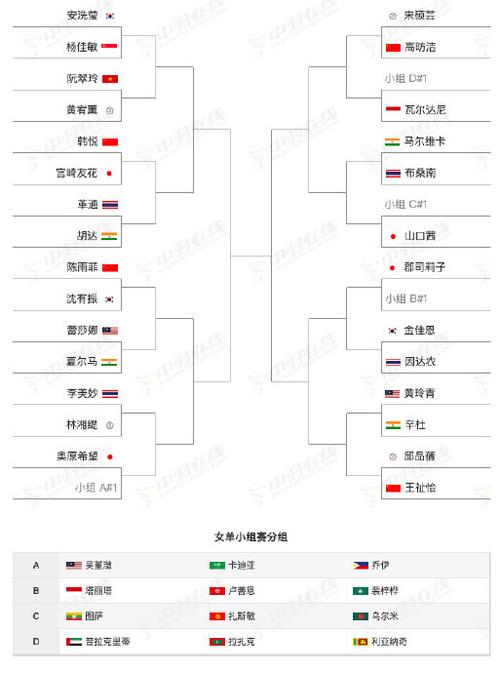 世界羽毛球最新排名女单（羽毛球世界排名最新女单排名表）