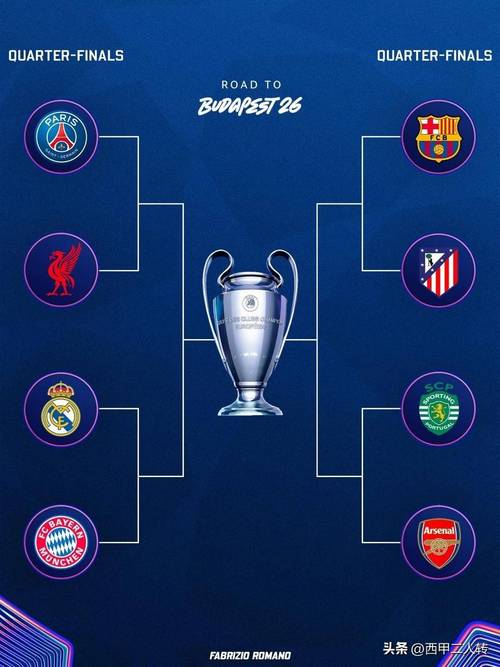 欧冠八强对阵出炉：皇马又见拜仁，巴萨会师马竞
