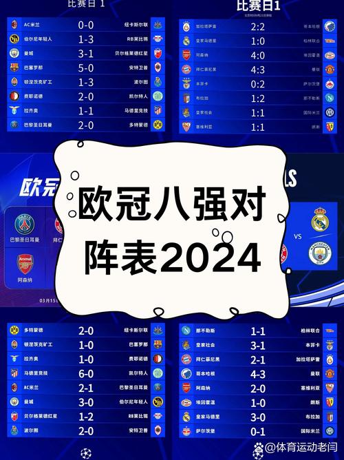 此次如何？恩里克此前欧冠淘汰赛率队6次对阵英超球队全部晋级