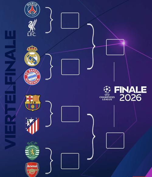 欧冠8强出炉！1/4决赛：皇马VS拜仁 巴萨PK马竞 巴黎大战利物浦