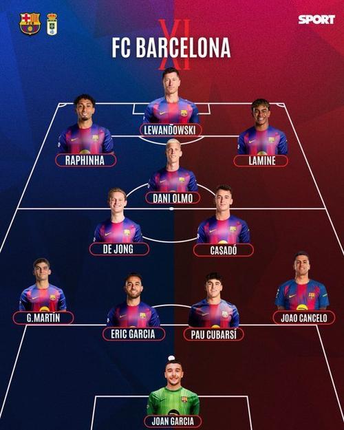 巴萨vs纽卡：莱万、亚马尔、坎塞洛首发，沃尔特马德替补