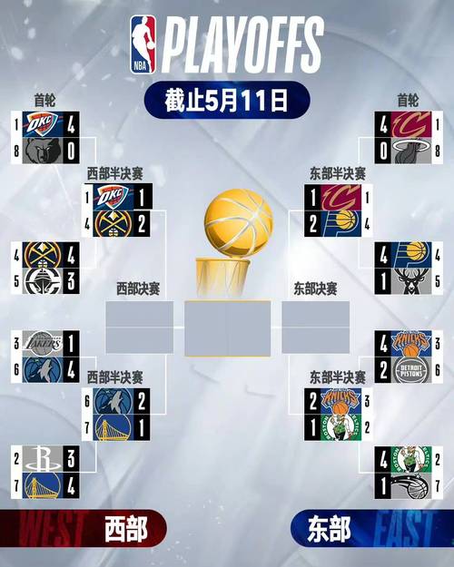 2022nba进季后赛规则（nba进季后赛有啥奖励）