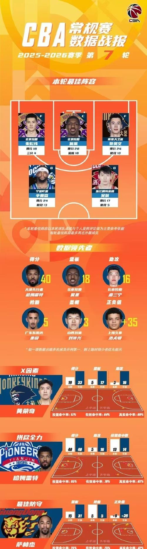 朱艺解读中超B名单与B队：B名单中的球员不一定进入B队