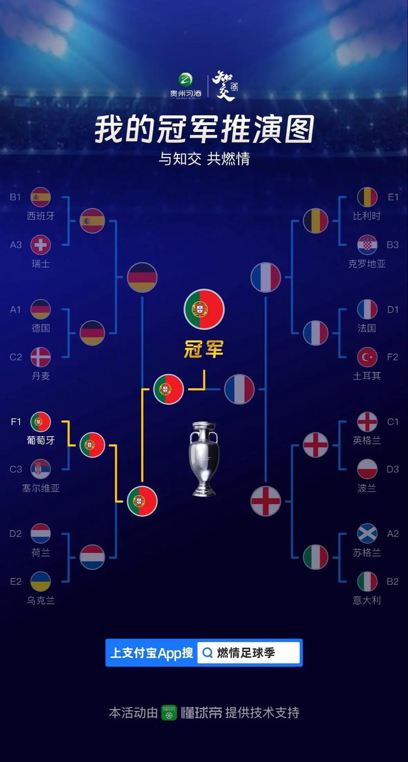欧洲杯2021对阵表(2021欧洲杯对阵流程图)