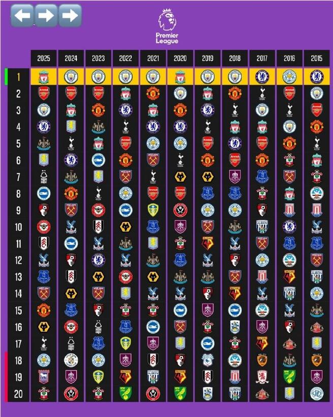 英超历届排行榜（英超历年）