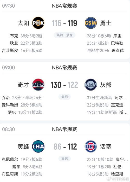 NBA战报：老鹰135-120独行侠取NBA11连胜，加福德24分