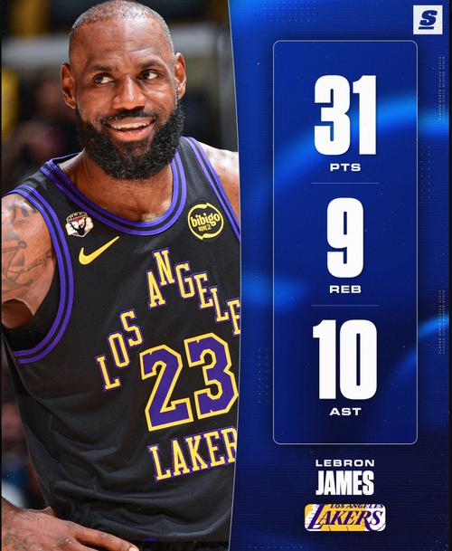 半场8中8轰18+1断1帽！41岁詹皇四次暴扣身体状态极佳 湖媒赞GOAT