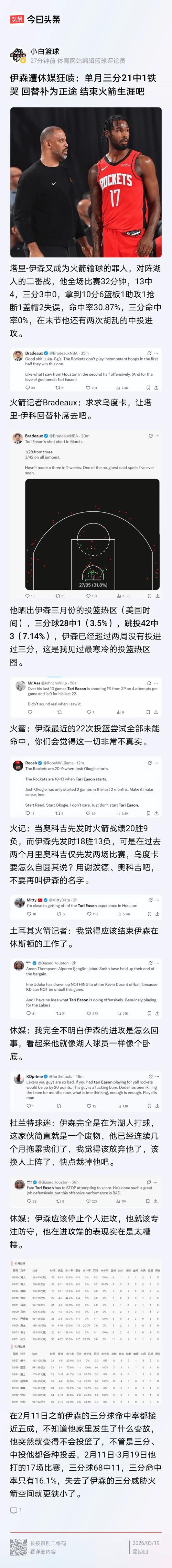 伊森遭休媒狂喷：单月三分21中1铁哭 替补为正途 结束火箭生涯吧