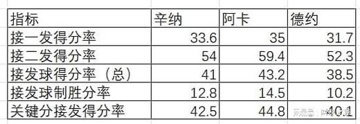 谁是ATP反手最厉害的人？——基于TDI的数据分析