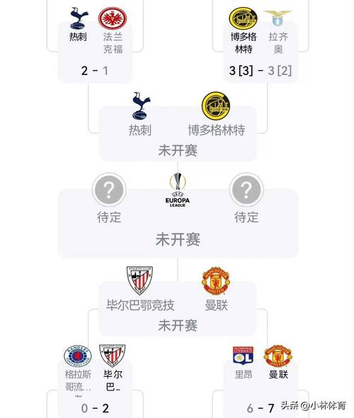 【早报】欧联、欧协联八强全部出炉！