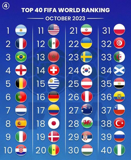 世界杯目前排行榜最新（世界杯排名）