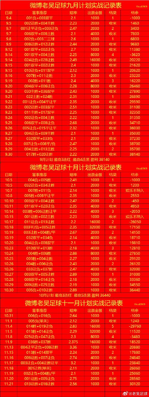 法甲薪资榜：登贝莱打工皇帝，巴黎16人霸榜前20