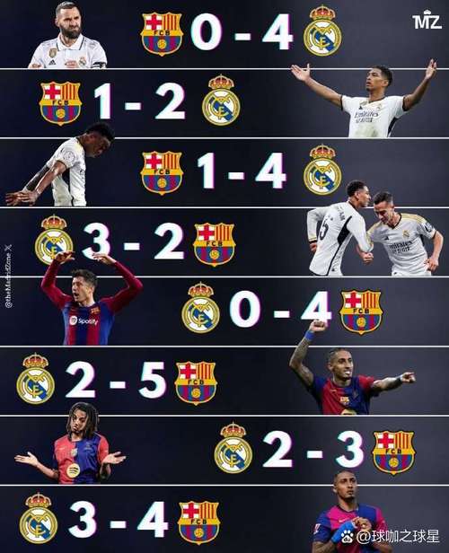 巴萨皇马俱乐部排名（巴萨皇马俱乐部排名第几）