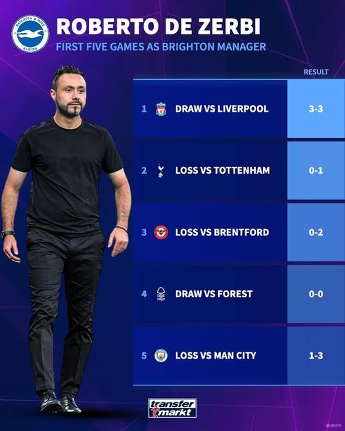 德泽尔比的前布莱顿弟子对热刺英超保级机会发表看法