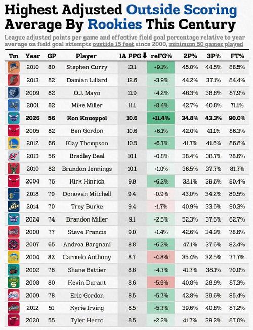oj梅奥nba年薪（梅奥在nba数据）