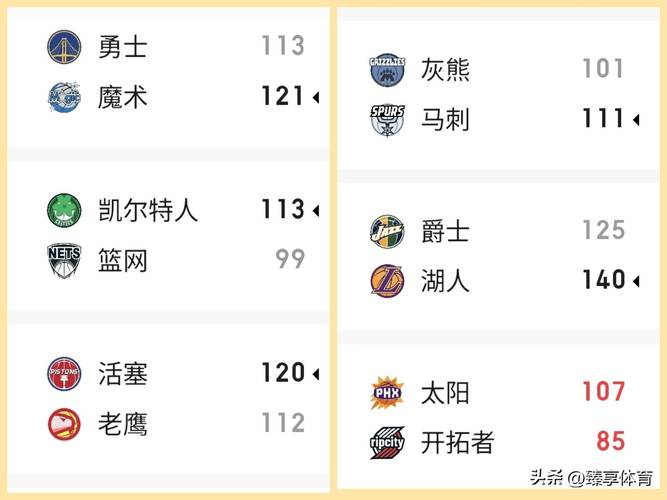 19岁狂砍51分！弗拉格打疯了，盘点NBA历史U20得分榜：詹皇上榜