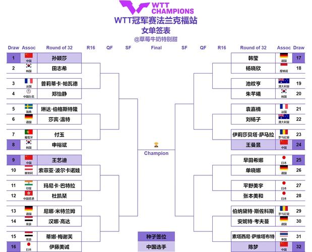 世界杯丹麦队26人名单（丹麦世界杯出线）