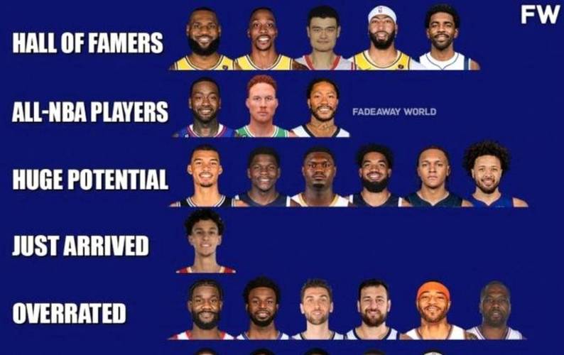 nba2020年状元名单（nba二零二零年状元）