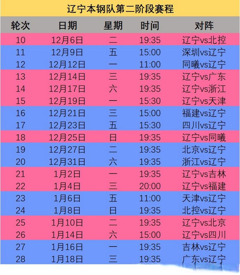 2021赛季cba完整赛程表（20212022赛季cba赛程）