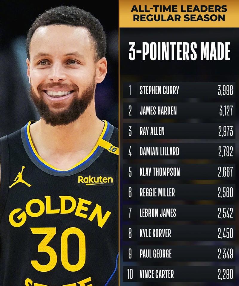 库里几岁进入联盟（库里几岁进入联盟的）