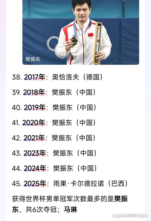 26届世界乒乓球锦标赛冠军（第26届世界乒乓球锦标赛名次）