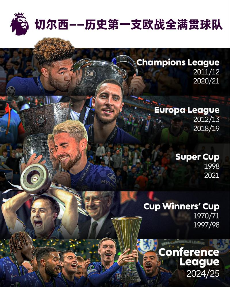 欧协联重成目标：从降级风险到冠军梦想