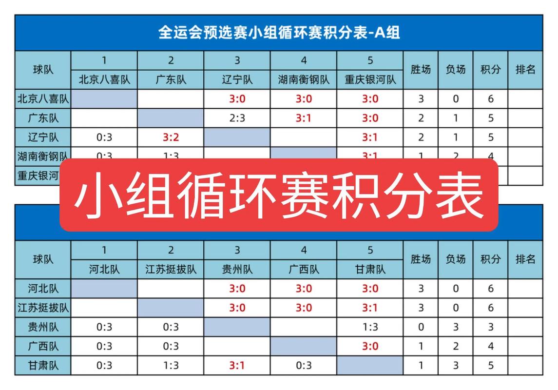 世界杯规则2022小组赛积分（世界杯小组赛分组规则）