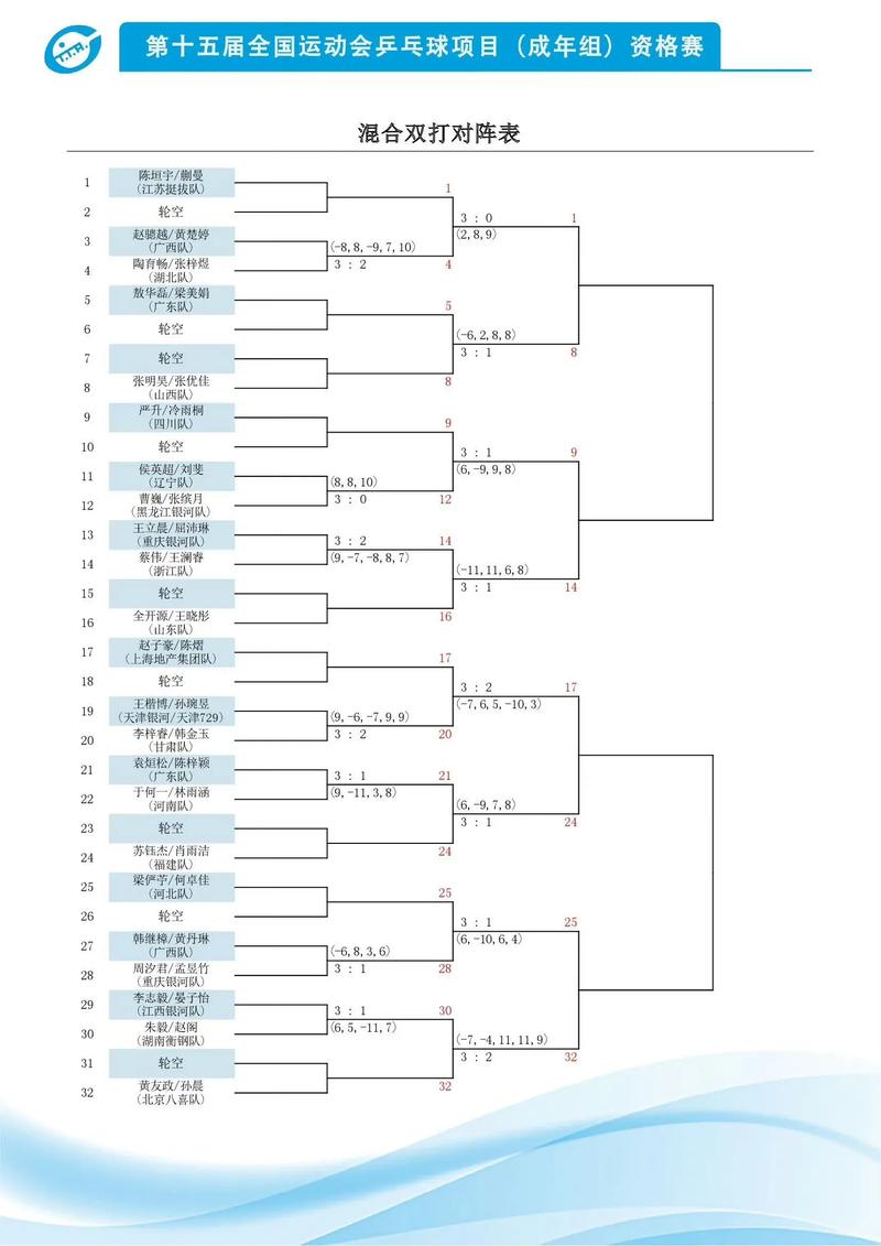奥运比赛分径赛和什么两部分组合（奥运会田径比赛项目的比赛通常先分两组进行及格赛）