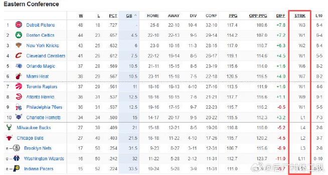 老鹰篮球队赛季战绩（老鹰队队史得分记录）