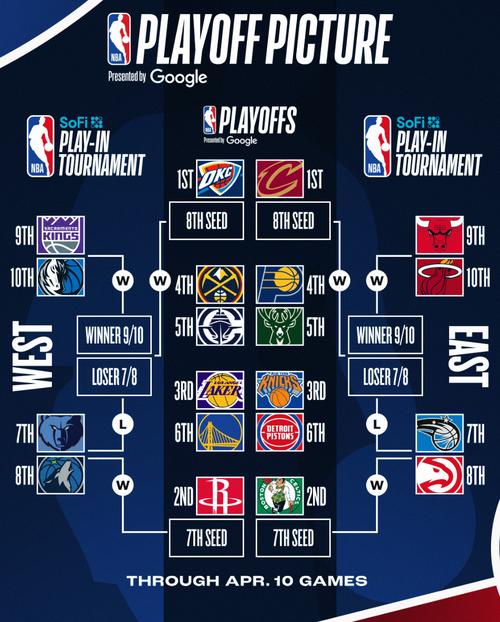 2021至2022nba西部排名（nba,西部排名）