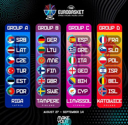 欧锦赛男篮比赛结果（2025男篮欧锦赛决赛）