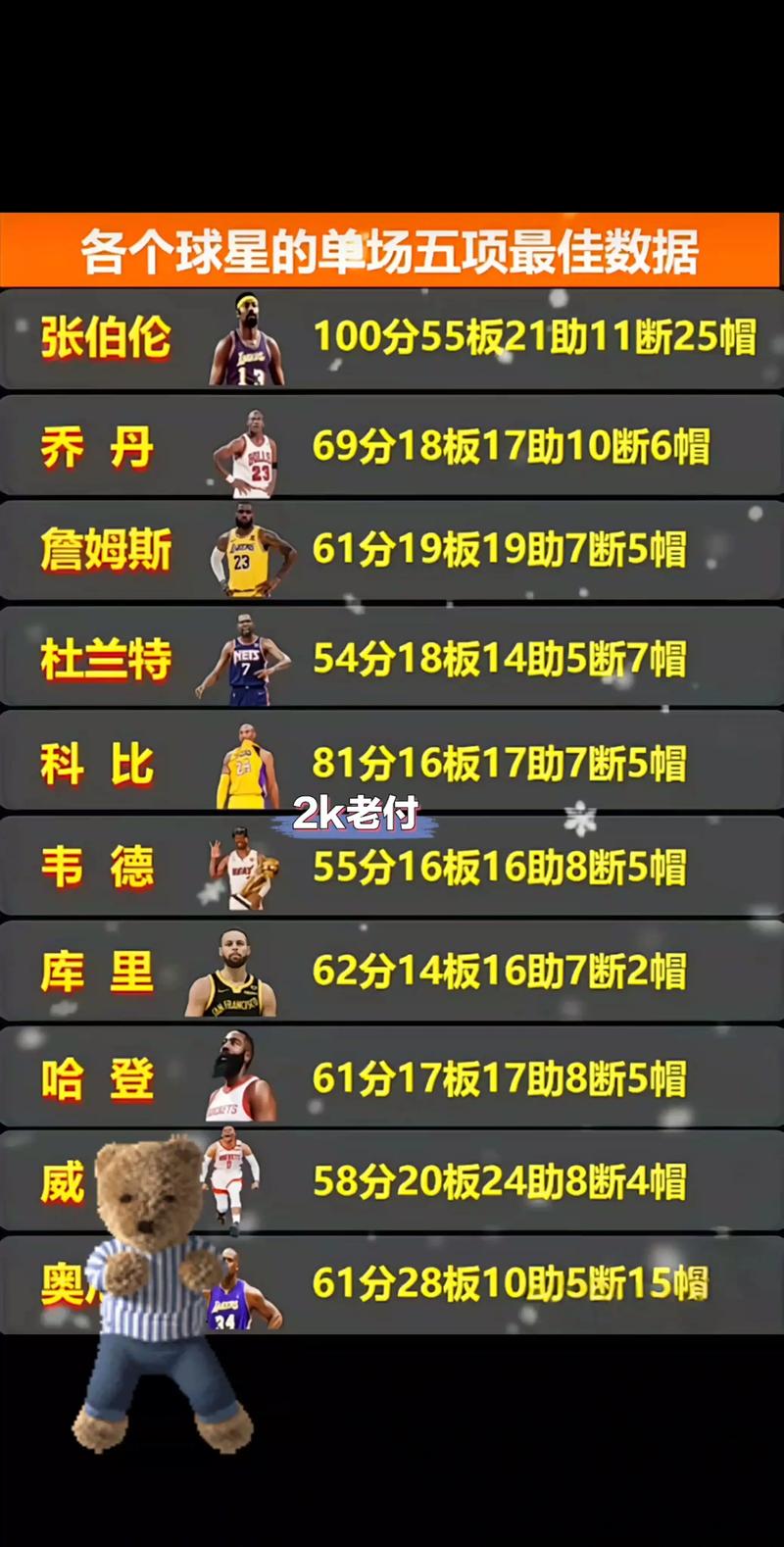 nba球员排名历年（nba球员排名历年数据）
