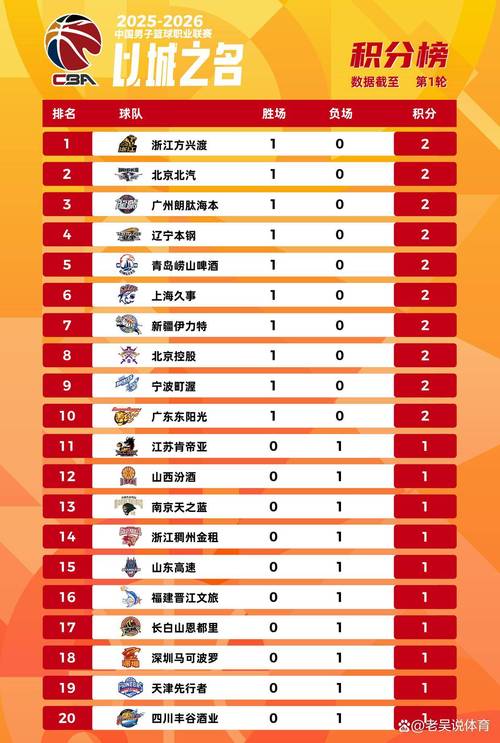 cba球队市场价值排名（cba的球队排名）