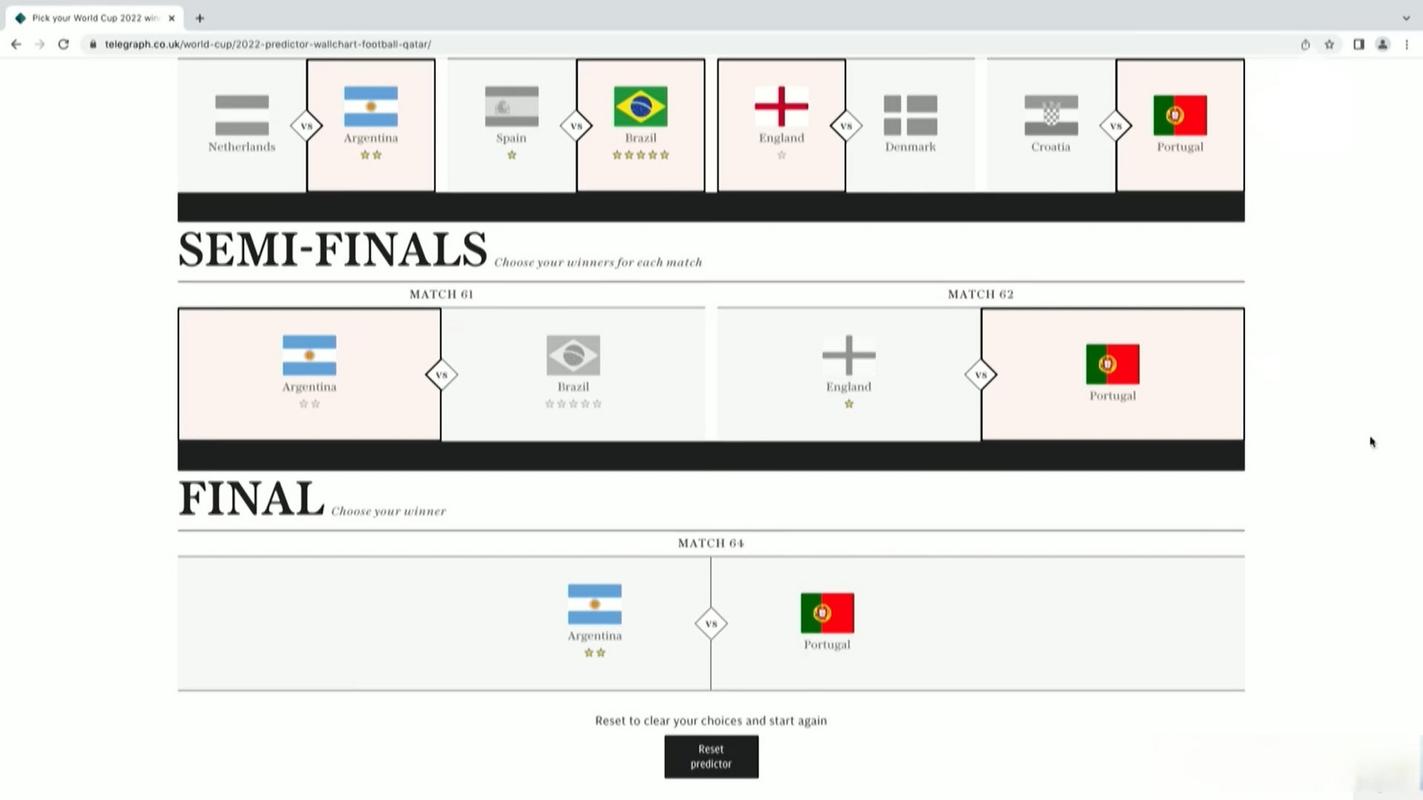 卡拉格预测世界杯小组赛：巴西小组第二；日本力压瑞典出线