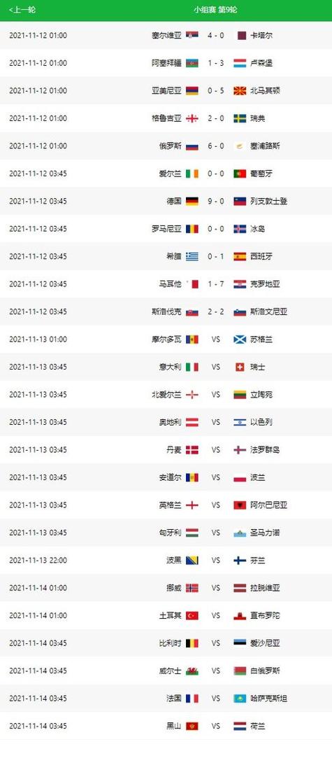 历届世界杯季军赛比分排名(历届世界杯冠军赛比分)