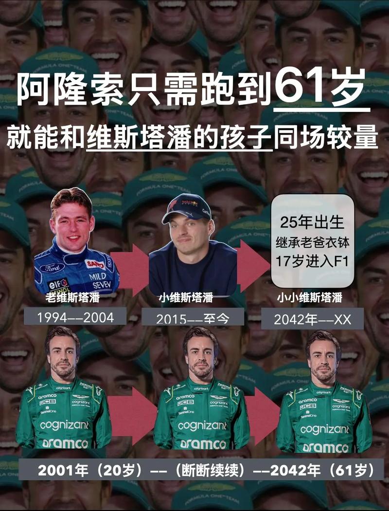 79岁佛爷老眼昏花？43岁少帅远逊阿隆索:前20场仅13胜 本世纪最差