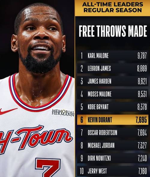 争四形式不容乐观！杜兰特33分创纪录，火箭8连胜遭森林狼终结