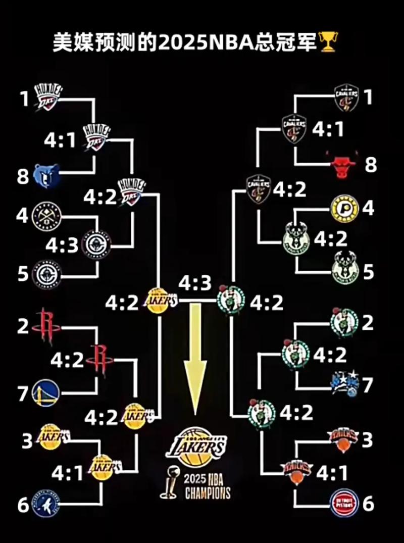 nba结果重要还是过程（nba结果重要还是过程重要）