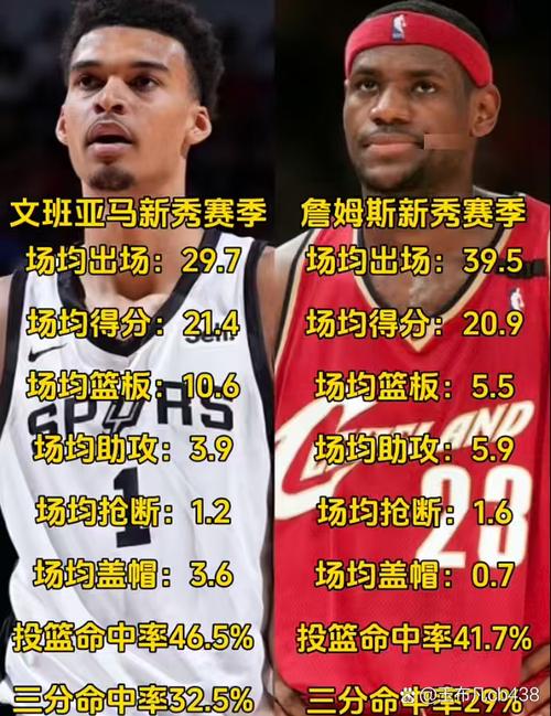 近26场狂输25场焊死副班长！奇才创NBA最惨纪录，猛冲状元签了